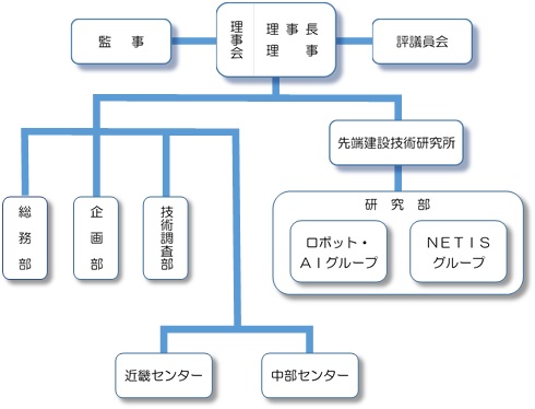 組織図