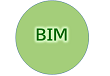 BIM